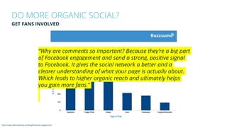 DO MORE ORGANIC SOCIAL?
GET FANS INVOLVED
“Why are comments so important? Because they’re a big part
of Facebook engagement and send a strong, positive signal
to Facebook. It gives the social network a better and a
clearer understanding of what your page is actually about.
Which leads to higher organic reach and ultimately helps
you gain more fans.”
https://www.lyfemarketing.com/blog/facebook-engagement/
 