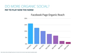 DO MORE ORGANIC SOCIAL?
https://www.mobext.ph/blog/5-key-lessons-for-brands-from-the-recent-major-facebook-newsfeed-update
PAY TO PLAY NOW THE NORM
 