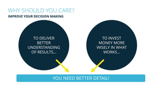 TO DELIVER
BETTER
UNDERSTANDING
OF RESULTS…
WHY SHOULD YOU CARE?
IMPROVE YOUR DECISION MAKING
TO INVEST
MONEY MORE
WISELY IN WHAT
WORKS…
YOU NEED BETTER DETAIL!
 