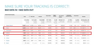 MAKE SURE YOUR TRACKING IS CORRECT!
BAD DATA IN = BAD DATA OUT
 