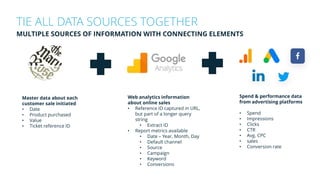 TIE ALL DATA SOURCES TOGETHER
MULTIPLE SOURCES OF INFORMATION WITH CONNECTING ELEMENTS
Web analytics information
about online sales
• Reference ID captured in URL,
but part of a longer query
string
• Extract ID
• Report metrics available
• Date – Year, Month, Day
• Default channel
• Source
• Campaign
• Keyword
• Conversions
Master data about each
customer sale initiated
• Date
• Product purchased
• Value
• Ticket reference ID
Spend & performance data
from advertising platforms
• Spend
• Impressions
• Clicks
• CTR
• Avg. CPC
• sales
• Conversion rate
 