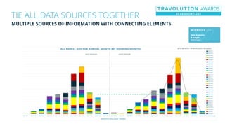 TIE ALL DATA SOURCES TOGETHER
MULTIPLE SOURCES OF INFORMATION WITH CONNECTING ELEMENTS
 