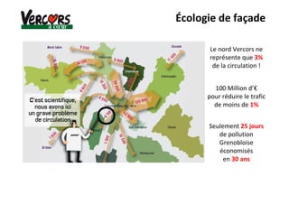 Le nord Vercors ne
représente que 3%
de la circulation !
100 Million d’€
pour réduire le trafic
de moins de 1%
Seulement 25 jours
de pollution
Grenobloise
économisés
en 30 ans
Écologie de façade
 
