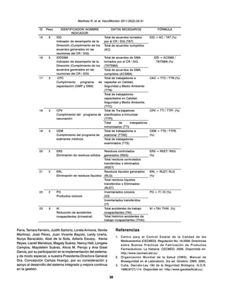 Parra, Tamara Ferreiro, Judith Sartorio, Loreta Armona, Yamila
Martínez, José Pérez, Juan Vicente Bayolo, Leidy Ureña,
Nurys Baracaldo, Abel de la Sota, Adiaris Escarp, Kenia
Reyes, Lianet Mendoza, Magaly Suárez, Nancy Hall, Longeia
Campos, Maydelein Suárez, Alicia M. Perojo y Ana Gisel
García, por su participación en la implementación del sistema;
y de modo especial, a nuestra Presidenta-Directora General
Dra. Concepción Campa Huergo, por su consideración y
apoyo al desarrollo del sistema integrado y mejora continua
en la gestión.
Referencias
1. Centro para el Control Estatal de la Calidad de los
Medicamentos (CECMED). Regulación No. 16-2006. Directrices
sobre Buenas Prácticas de Fabricación de Productos
Farmacéuticos. La Habana: CECMED; 2006. Disponible en:
http://www.cecmed.sld.cu/
2. Organización Mundial de la Salud (OMS). Manual de
Bioseguridad en el Laboratorio. 3ra ed. Ginebra: OMS; 2005.
3. Cuba, Decreto-Ley 190 de la Seguridad Biológica. G.O.R.
1999;97(7):114. Disponible en: http://www.gacetaoficial.cu/.
30
Martínez R, et al. VacciMonitor 2011;20(2):24-31
 