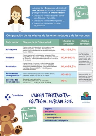 Calendario vacunal infantil de Euskadi 2016. 12 meses / Umeen txertaketa Egutekia. Euskadi 2016. 12 hilabete