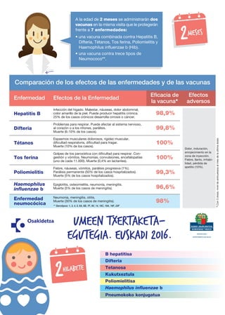 Calendario vacunal infantil de Euskadi 2016. 2 meses / Umeen txertaketa Egutekia. Euskadi 2016. 2 hilabete
