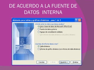 DE ACUERDO A LA FUENTE DE DATOS INTERNA