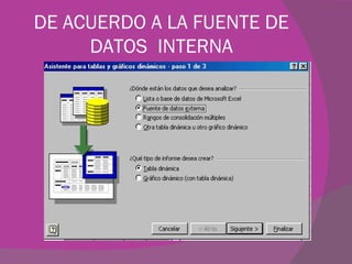 DE ACUERDO A LA FUENTE DE DATOS INTERNA