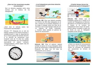 ¿Cuánto tiempo durara las
vacaciones para el trabajador?
Artículo 182: Aclara que el
trabajador gozara de 4 meses si el
numero de Trabajadores al Servicio
del patrono no excede de ciento y de
6 meses si el numero de
trabajadores fuere mayor de ciento;
ambos plazos contados a partir de
la fecha en que el trabajador
complete el año servicio.
¿Cómo se calcula la remuneración
que hacen que el trabajador debe
recibir en concepto de prestación
por vacaciones se tomara en
cuenta?
¿Los trabajadores para tener derecho
a vacaciones?
Artículo 180: Dice que deberá acreditar
un mínimo de 200 días trabajados en el
año, aunque en el contrato respectivo no
se exige a trabajar todos los días de la
semana ni se le exija trabajar cada día con
un máximo de horas ordinarias.
¿ Cuándo debe señalar el patrono la
época de vacaciones?
Artículo 182: Dice el patrono deberá
señalar la época en el que trabajador debe
gozar las vacaciones y notificarle la fecha de
iniciación de ellas con 30 días de
anticipación por lo menos.
¿Que son las vacaciones anuales
renumeradas?
Son un derecho regulado entre otras
normas por el estatus de los
trabajadores
¿Qué dice el articulo sobre las
vacaciones renumeradas?
Articulo 177: Después de un año de
trabajo continuo en la misma empresa o
establecimiento o bajo la dependencia
de un mismo patrón No tendrán derecho
a un periodo de vacaciones cuya
duración será de 15 días los cuales
serán renumerados con una prestación
equivalente al salario ordinario
correspondiente a dicho lapso mas de
un 30% del mismo
 