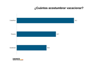 ¿Cuántos acostumbrar vacacionar?
 