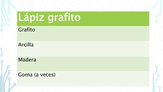 YLápiz grafito
Grafito
Arcilla
Madera
Goma (a veces)
 