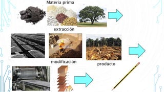 Materia prima
extracción
modificación
producto
 