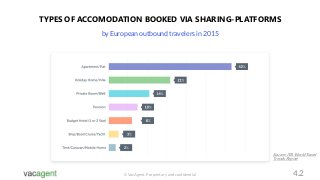 VacAgent pitch slides at Travel Tech Conference Russia 2018 Slide 5
