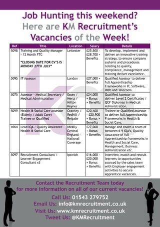 Job Hunting this weekend?
Here are KM Recruitment’s
Vacancies of the Week!
Contact the Recruitment Team today
for more information on all of our current vacancies!
Call Us: 01543 279752
Email Us: info@kmrecruitment.co.uk
Visit Us: www.kmrecruitment.co.uk
Tweet Us: @KMRecruitment
Ref Title Location Salary Details
5098 Training and Quality Manager
- 12 Month FTC
*CLOSING DATE FOR CV’S IS
MONDAY 27TH JULY*
Leicester £25,500 -
£28,700 +
Benefits
To develop, implement and
deliver an innovative training
strategy, to ensure company
systems and procedures
relating to quality,
compliance, management and
training deliver excellence.
5095 IT Assessor London £27,000 +
Benefits
Qualified Assessor to deliver
full Apprenticeship
Frameworks in IT, Software,
Web and Telecoms.
5075 Assessor - Medical Secretary /
Medical Administration
Essex /
Herts /
Milton
Keynes
£24,000
+ Bonus
+ Benefits
Qualified Assessor to
deliver Level 2 Certificates /
QCF Diplomas in Medical
Administration.
5099 Health & Social Care Assessor
(Elderly / Adult Care)
Trainee or Qualified
Crawley /
Redhill /
Reigate
£20,400
- £20,900
+ Bonus +
Benefits
Trainee or Qualified Assessor
to deliver full Apprenticeship
Frameworks in Health &
Social Care.
4964 Lead IQA / Quality Assurance -
Health & Social Care
Ideally
Central
England -
National
Coverage
£27,000
+ Bonus
+ Benefits
Manage and coach a team of
between 6-9 IQA’s, Quality
Assurance of full
Apprenticeship frameworks in
Health and Social Care,
Management, Business
Administration etc.
5097 Recruitment Consultant /
Learner Engagement
Consultant x3
Ipswich £16,000 -
£20,000
+ Bonus
+ Benefits
Interview, match and recruit
learners to opportunities
sourced by the sales team
with Employer engagement
activities to secure
Apprentice vacancies.
 