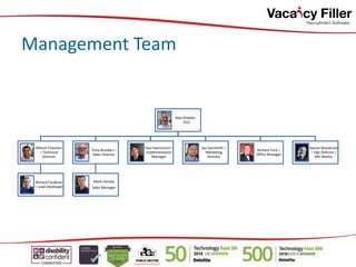 Alex Khakbiz -
CEO
Mitesh Chauhan
– Technical
Director
Richard Faulkner
– Lead Developer
Tony Brookes –
Sales Director
Mark Harvey
Sales Manager
Paul Hammond –
Implementation
Manager
Jay Staniforth –
Marketing
Director
Richard Ford –
Office Manager
Daniel Woodcock
– Ops Director /
MD Weduc
Management Team
 