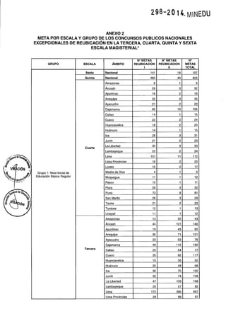 Vacantes paral reubicación de nivel Magisterial