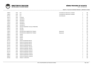 Santa Fe, "Cuna de la Constitución Nacional" - 23/07/2010 01:49:26


133620-0   Anual   E.D.I.                                                                                       Formaci&oacute;n &Eacute;tica y Ciudadana                2         2-M

133645-0   Anual   E.D.I.                                                                                       Formaci&oacute;n &Eacute;tica y Ciudadana                2         2-M

276175-0   Anual   E.D.I.                                                                                       Econom&iacute;a                                          2         1-M

148701-0   Anual   FILOSOFIA                                                                                                                                             4         5-M

134491-0   Anual   GEOGRAFIA                                                                                                                                             4         3-M

135223-0   Anual   GEOGRAFIA                                                                                                                                             4         4-M

135554-0   Anual   GEOGRAFIA                                                                                                                                             4         4-M

134475-0   Anual   GEOGRAFIA I                                                                                                                                           4         3-M

275880-0   Anual   GEOGRAFIA II                                                                                                                                          4         4-M

463689-0   Anual   GESTION FINANCIERA Y CALCULO FINANCIERO                                                                                                               3         5-M

275887-0   Anual   HISTORIA                                                                                                                                              4         3-M

134473-0   Anual   HISTORIA I                                                                                                                                            4         3-M

133004-0   Anual   INTEGRACION EN AMBIENTES DE TRABAJO                                                          Agropecuaria                                             4         5-M

135467-0   Anual   INTEGRACION EN AMBIENTES DE TRABAJO                                                          Agropecuaria                                             4         5-M

275920-0   Anual   LENGUA                                                                                                                                                5         1-M

275923-0   Anual   LENGUA                                                                                                                                                5         1-M

275924-0   Anual   LENGUA                                                                                                                                                5         1-M

275926-0   Anual   LENGUA                                                                                                                                                5         2-M

276115-0   Anual   LENGUA EXTRANJERA (INGLES)                                                                                                                            3         1-M

276116-0   Anual   LENGUA EXTRANJERA (INGLES)                                                                                                                            3         1-M

276120-0   Anual   LENGUA EXTRANJERA (INGLES)                                                                                                                            3         2-M

276122-0   Anual   LENGUA EXTRANJERA (INGLES)                                                                                                                            3         2-M

276110-0   Anual   LENGUA EXTRANJERA I (INGLES)                                                                                                                          3         3-M

516220-0   Anual   LENGUA EXTRANJERA I (INGLES)                                                                                                                          3         3-M

276113-0   Anual   LENGUA EXTRANJERA II (INGLES)                                                                                                                         3         4-M

276114-0   Anual   LENGUA EXTRANJERA II (INGLES)                                                                                                                         3         4-M

516221-0   Anual   LENGUA EXTRANJERA II (INGLES)                                                                                                                         3         4-M

463688-0   Anual   LENGUA EXTRANJERA III (INGLES)                                                                                                                        3         5-M

530642-0   Anual   LENGUA EXTRANJERA III (INGLES)                                                                                                                        3         5-M

276196-0   Anual   LENGUA Y LITERATURA I                                                                                                                                 4         3-M




                                                         2010, año del Bicentenario de la Revolución de Mayo"                                                                 Pag. 2 de 3
 
