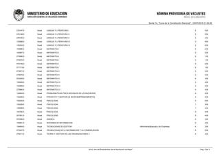 Santa Fe, "Cuna de la Constitución Nacional" - 23/07/2010 01:49:26


276197-0   Anual   LENGUA Y LITERATURA I                                                                                                                                   4         3-M

276198-0   Anual   LENGUA Y LITERATURA II                                                                                                                                  3         4-M

276199-0   Anual   LENGUA Y LITERATURA II                                                                                                                                  3         4-M

132998-0   Anual   LENGUA Y LITERATURA III                                                                                                                                 3         5-M

135254-0   Anual   LENGUA Y LITERATURA III                                                                                                                                 3         5-M

142686-0   Anual   MATEMATICA                                                                                                                                              5         2-M

142687-0   Anual   MATEMATICA                                                                                                                                              5         2-M

275966-0   Anual   MATEMATICA                                                                                                                                              5         1-M

275970-0   Anual   MATEMATICA                                                                                                                                              5         1-M

470159-0   Anual   MATEMATICA                                                                                                                                              5         2-M

471713-0   Anual   MATEMATICA                                                                                                                                              5         1-M

275977-0   Anual   MATEMATICA I                                                                                                                                            4         3-M

275978-0   Anual   MATEMATICA I                                                                                                                                            4         3-M

572345-0   Anual   MATEMATICA I                                                                                                                                            4         3-M

135469-0   Anual   MATEMATICA II                                                                                                                                           3         4-M

142688-0   Anual   MATEMATICA II                                                                                                                                           3         4-M

275980-0   Anual   MATEMATICA II                                                                                                                                           3         4-M

134844-0   Anual   PROBLEMATICAS PSICO-SOCIALES DE LA EDUCACION                                                                                                            4         4-M

135498-0   Anual   PROYECTO Y GESTION DE MICROEMPRENDIMIENTOS                                                                                                              4         5-M

135225-0   Anual   PSICOLOGIA                                                                                                                                              3         5-M

135226-0   Anual   PSICOLOGIA                                                                                                                                              1         5-M

135558-0   Anual   PSICOLOGIA                                                                                                                                              1         4-M

142780-0   Anual   PSICOLOGIA                                                                                                                                              4         4-M

301591-0   Anual   PSICOLOGIA                                                                                                                                              5         4-M

572346-0   Anual   QUIMICA                                                                                                                                                 4         3-M

135561-0   Anual   SISTEMAS DE INFORMACION                                                                                                                                 5         4-M

134654-0   Anual   TECNOLOGIAS DE GESTION                                                                         Administraci&oacute;n de Empresas                        4         3-M

573547-0   Anual   TECNOLOGIAS DE LA INFORMACION Y LA COMUNICACION                                                                                                         4         5-M

276217-0   Anual   TEORIA Y GESTION DE LAS ORGANIZACIONES II                                                                                                               4         4-M




                                                           2010, año del Bicentenario de la Revolución de Mayo"                                                                 Pag. 3 de 3
 