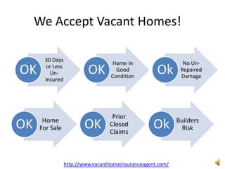 We Accept Vacant Homes!

      30 Days
                                   Home In                    No Un-
OK     or Less
        Un-               OK         Good
                                   Condition
                                                    Ok       Repaired
                                                             Damage
      Insured




                                   Prior
      Home                                                  Builders
OK   For Sale           OK        Closed
                                  Claims
                                                   Ok         Risk




                 http://www.vacanthomeinsuranceagent.com/
 
