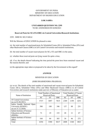 GOVERNMENT OF INDIA
MINISTRY OF EDUCATION
DEPARTMENT OF HIGHER EDUCATION
LOK SABHA
UNSTARRED QUESTION NO. 2295
TO BE ANSWERED ON 02/08/2021
Reserved Posts for SCs/STs/OBCs in Central Universities/Research Institutions
2295. SHRI M. SELVARAJ:
Will the Minister of EDUCATION be pleased to state:
(a) the total number of sanctioned posts for Scheduled Castes (SCs), Scheduled Tribes (STs) and
other Backward Classes (OBCs) in all Central Universities and research institutions;
(b) the total number of vacant reserved posts for SCs, STs and OBCs in the same;
(c) whether these reserved posts are lying vacant for quite a time;
(d) if so, the details thereof indicating the time period the posts have been remained vacant and
the reasons therefor; and
(e) the appropriate steps taken or proposed to be taken by the Government in this regard?
ANSWER
MINISTER OF EDUCATION
(SHRI DHARMENDRA PRADHAN)
(a) to (e): The details of the total number of sanctioned and vacant reserved posts for Scheduled
Castes (SCs), Scheduled Tribes (STs) and Other Backward Classes (OBCs) in all Central
Universities and research institutions under purview of Ministry of Education are as under:
Name of Institution
Total Number of Sanctioned
Reserved Posts
Total Number of Vacant
Reserved Posts
SC ST OBC SC ST OBC
45 Central Universities
(as on 01.04.2021)
5737 3097 7815 2389 1199 4251
Indira Gandhi National Open
University (IGNOU)
(as on 31.12.2020)
380 180 346 157 88 231
Indian Institute of Science
Education and Research
(IISERs)
71 19 153 28 11 67
Indian Institute of Science
(IISc)
168 84 303 34 46 272
Total 6356 3380 8617 2608 1344 4821
 
