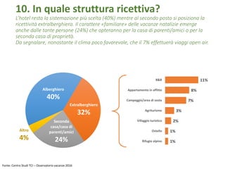 10. In quale struttura ricettiva?
L’hotel resta la sistemazione più scelta (40%) mentre al secondo posto si posiziona la
ricettività extralberghiera. Il carattere «familiare» delle vacanze natalizie emerge
anche dalle tante persone (24%) che opteranno per la casa di parenti/amici o per la
seconda casa di proprietà.
Da segnalare, nonostante il clima poco favorevole, che il 7% effettuerà viaggi open air.
Fonte: Centro Studi TCI – Osservatorio vacanze 2016
Alberghiero
40%
Extralberghiero
32%
Seconda
casa/casa di
parenti/amici
24%
Altro
4%
11%
8%
7%
3%
2%
1%
1%
B&B
Appartamento in affitto
Campeggio/area di sosta
Agriturismo
Villaggio turistico
Ostello
Rifugio alpino
 