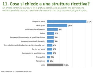 11. Cosa si chiede a una struttura ricettiva?
Un prezzo contenuto (31%) e il wi-fi gratuito (16%) sono gli aspetti che dominano la
valutazione della struttura ricettiva e che mettono d’accordo tutte le tipologie di turista.
Fonte: Centro Studi TCI – Osservatorio vacanze 2016
31%
16%
8%
6%
5%
5%
4%
4%
4%
2%
1%
13%
Un prezzo basso
Wi-Fi gratis
Centro wellness/palestra
Pulizia
Buona posizione rispetto ai luoghi da visitare
Accesso con animali domestici
Accessibilità totale (no barriere architettoniche ecc.)
Servizi per bimbi
Buon rapporto qualità/prezzo
Tranquillità
Accoglienza
Altro
 