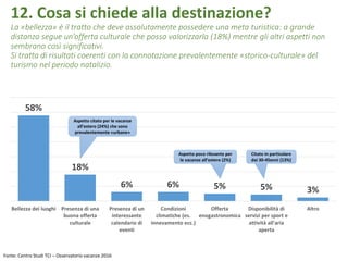 12. Cosa si chiede alla destinazione?
La «bellezza» è il tratto che deve assolutamente possedere una meta turistica: a grande
distanza segue un’offerta culturale che possa valorizzarla (18%) mentre gli altri aspetti non
sembrano così significativi.
Si tratta di risultati coerenti con la connotazione prevalentemente «storico-culturale» del
turismo nel periodo natalizio.
Fonte: Centro Studi TCI – Osservatorio vacanze 2016
58%
18%
6% 6% 5% 5% 3%
Bellezza dei luoghi Presenza di una
buona offerta
culturale
Presenza di un
interessante
calendario di
eventi
Condizioni
climatiche (es.
innevamento ecc.)
Offerta
enogastronomica
Disponibilità di
servizi per sport e
attività all'aria
aperta
Altro
Aspetto citato per le vacanze
all’estero (24%) che sono
prevalentemente «urbane»
Aspetto poco rilevante per
le vacanze all’estero (2%)
Citato in particolare
dai 30-45enni (13%)
 