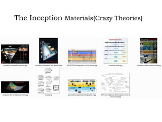 The Inception Materials(Crazy Theories)