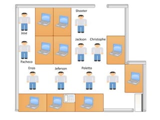 ShooterJoseJacksonChristophePachecoPolettoEnzoJeferson