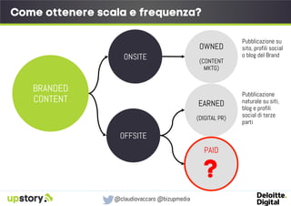 @claudiovaccaro @bizupmedia
BRANDED
CONTENT
ONSITE
OFFSITE
EARNED
(DIGITAL PR)
PAID
?
OWNED
(CONTENT
MKTG)
Pubblicazione s...