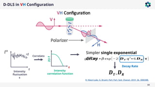 D-DLS in VH Configuration
14
Intensity
fluctuation
s
𝑰𝑽 𝑯
t
<I
>
Intensity
correlation function
(t)-1
τ
Correlato
r
𝑫𝑻 , 𝑫𝑹
𝑔2
𝑽 𝑯
=1+ 𝛽 exp (−2 (𝑫𝑻 𝑞
2
+ 6 𝑫𝑹 )𝝉)
Simpler single exponential
decay
R. Nixon-Luke, G. Bryant, Part. Part. Syst. Charact. 2019, 36, 1800388.
Decay Rate
 