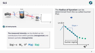 3
SLS
The measured intensity can be divided up into
contributions from within particles (intraparticle) and
between particles (interparticle):
I(q) ≈ c ∙ Mw ∙ V² ∙ P(q) ∙ S(q)
The Radius of Gyration can be
determined from the so-called Guinier
Plot:
Slope =
Ln (I)
Guinier regime
𝐪𝟐
 