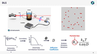 DLS
4
Intensity
fluctuation
s
I
t
<I
> 𝜽
𝐷
Diffusion
Coefficient
𝑅h=
𝑘𝐵 𝑇
6 𝜋𝜂 𝐷
Stokes-
Einstein
Relation
Particle Size
Intensity
correlation function
g
2
(t)-1
τ
Correlato
r
 