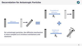 Decorrelation for Anisotropic Particles
8
Diffusion
Translational
Diffusion
𝑫𝑻
Rotational
Diffusion
𝑫𝑹
For anisotropic particles, the diffusion mechanism
is more complex as it involves translations and
rotations
 