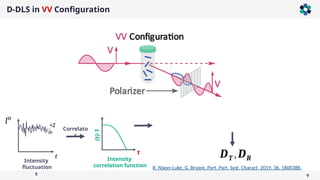 D-DLS in VV Configuration
9
Intensity
fluctuation
s
𝑰𝑽𝑽
t
<I
>
Intensity
correlation function
(t)-1
τ
Correlato
r
𝑫𝑻 , 𝑫𝑹
R. Nixon-Luke, G. Bryant, Part. Part. Syst. Charact. 2019, 36, 1800388.
 