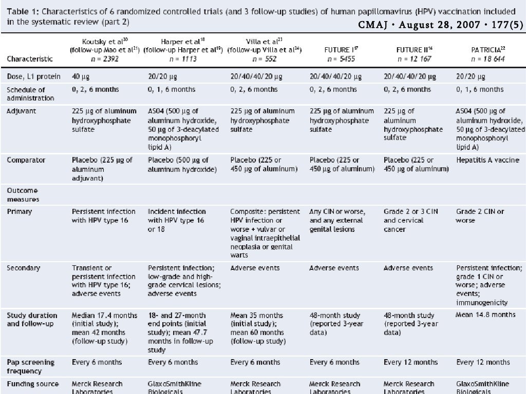 Vaccinare Hpv