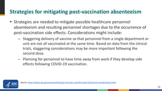 11
Strategies for mitigating post-vaccination absenteeism
 Strategies are needed to mitigate possible healthcare personnel
absenteeism and resulting personnel shortages due to the occurrence of
post-vaccination side effects. Considerations might include:
– Staggering delivery of vaccine so that personnel from a single department or
unit are not all vaccinated at the same time. Based on data from the clinical
trials, staggering considerations may be more important following the
second dose.
– Planning for personnel to have time away from work if they develop side
effects following COVID-19 vaccination.
Source: https://www.cdc.gov/vaccines/hcp/acip-recs/vacc-specific/covid-19/clinical-considerations.html
 