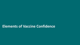Elements of Vaccine Confidence
 
