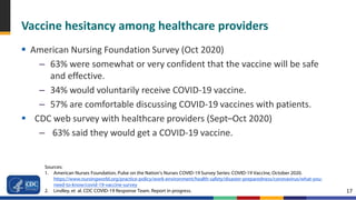 17
Vaccine hesitancy among healthcare providers
 American Nursing Foundation Survey (Oct 2020)
– 63% were somewhat or very confident that the vaccine will be safe
and effective.
– 34% would voluntarily receive COVID-19 vaccine.
– 57% are comfortable discussing COVID-19 vaccines with patients.
 CDC web survey with healthcare providers (Sept–Oct 2020)
– 63% said they would get a COVID-19 vaccine.
Sources:
1. American Nurses Foundation, Pulse on the Nation’s Nurses COVID-19 Survey Series: COVID-19 Vaccine, October 2020.
https://www.nursingworld.org/practice-policy/work-environment/health-safety/disaster-preparedness/coronavirus/what-you-
need-to-know/covid-19-vaccine-survey
2. Lindley, et al. CDC COVID-19 Response Team. Report in progress.
 