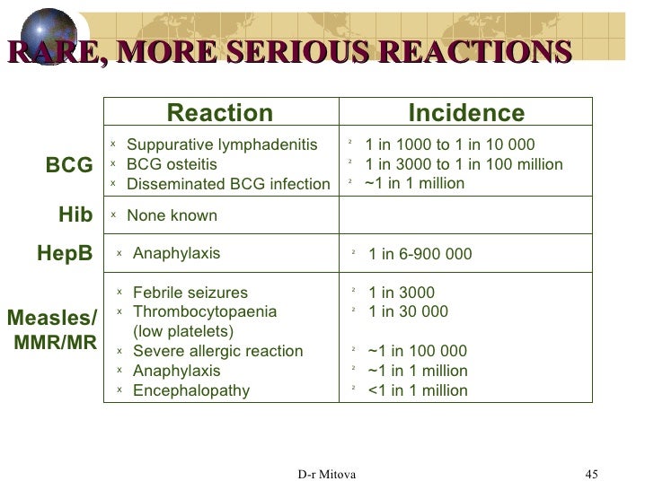Side Effects Of Mmr Vaccine In Adults 94
