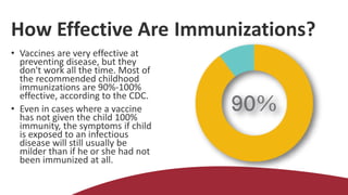 How Effective Are Immunizations?
• Vaccines are very effective at
preventing disease, but they
don't work all the time. Most of
the recommended childhood
immunizations are 90%-100%
effective, according to the CDC.
• Even in cases where a vaccine
has not given the child 100%
immunity, the symptoms if child
is exposed to an infectious
disease will still usually be
milder than if he or she had not
been immunized at all.
 