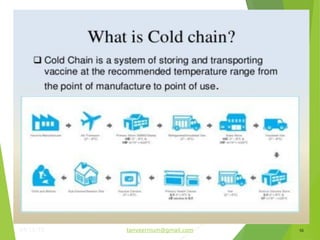 24/11/16 tanveernium@gmail.com 10
 