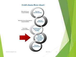 24/11/16tanveernium@gmail.com 11
 