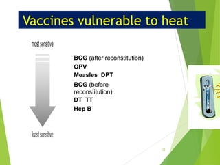 Vaccines vulnerable to heat
BCG (after reconstitution)
OPV
Measles DPT
BCG (before
reconstitution)
DT TT
Hep B
13
 
