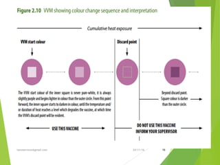 24/11/16tanveernium@gmail.com 16
 