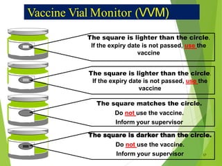 Vaccine Vial Monitor (VVM)
The square is lighter than the circle.
If the expiry date is not passed, use the
vaccine
The square is lighter than the circle.
If the expiry date is not passed, use the
vaccine
The square matches the circle.
Do not use the vaccine.
Inform your supervisor
The square is darker than the circle.
Do not use the vaccine.
Inform your supervisor 17
 