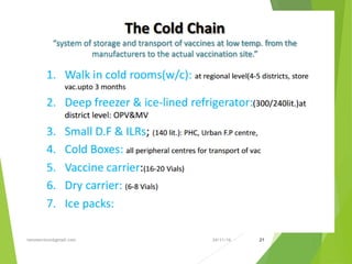 24/11/16tanveernium@gmail.com 21
 