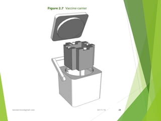 24/11/16tanveernium@gmail.com 24
 