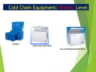 Cold Chain Equipment: District Level
Cold Box
Deep Freezer (DF) 300 ltr
Ice-Lined Refrigerator(ILR) 300 ltr
27
 
