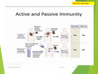 24/11/16tanveernium@gmail.com 3
Rewind…last class
 